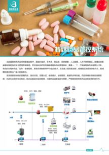 高效專業(yè)的公司產(chǎn)品手冊(cè)設(shè)計(jì)軟件開(kāi)發(fā)解決方案