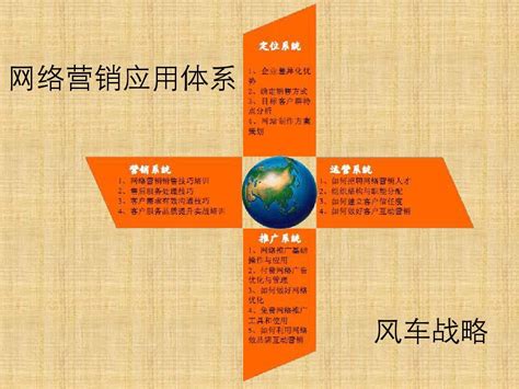 網(wǎng)絡(luò)推廣資源保障情況分析報(bào)告（2025年02月實(shí)測版）